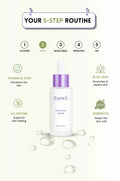 CureX anti-acne serum with 5-step skincare routine on a white background