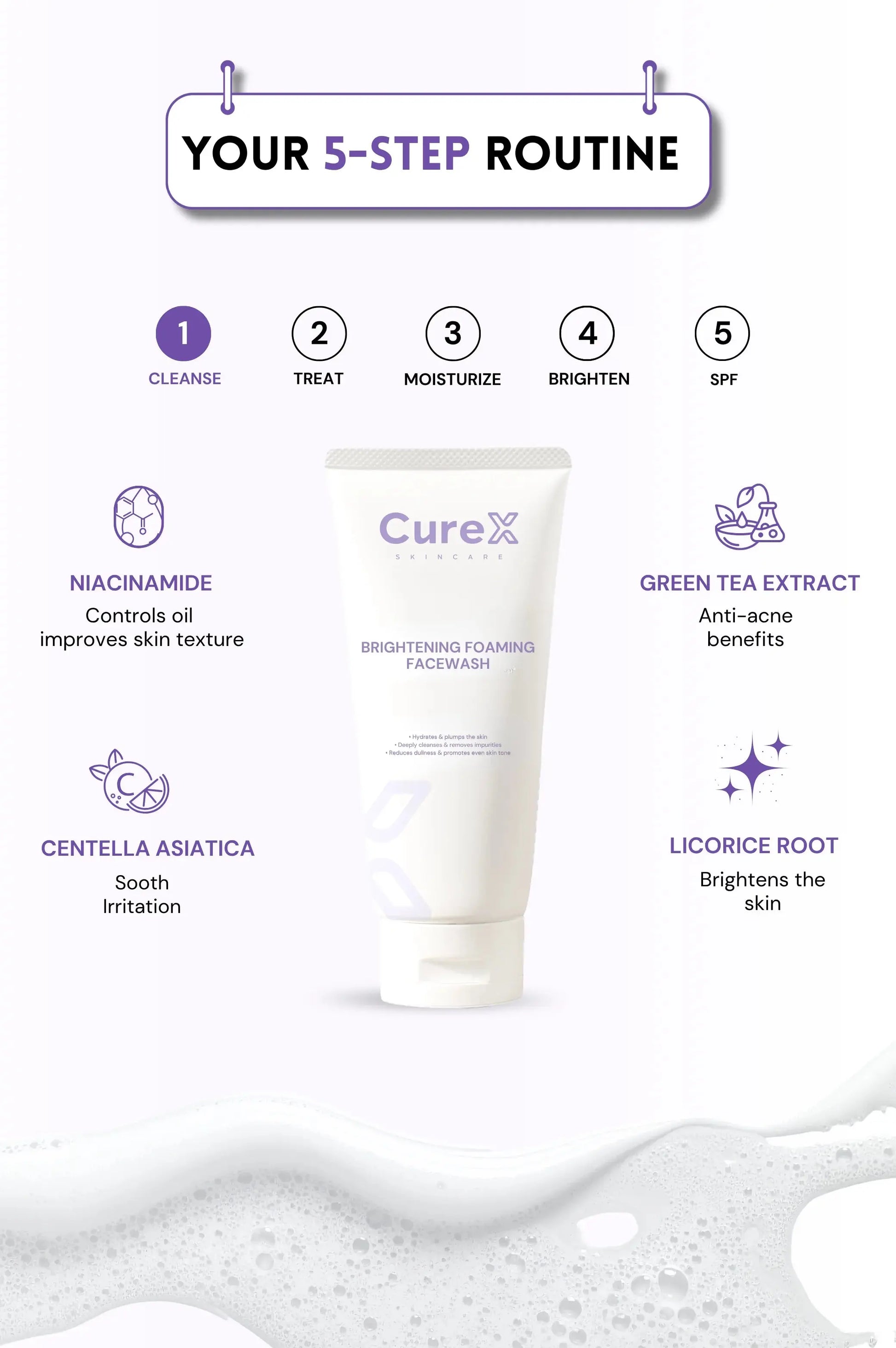 CureX skincare product with 5-step routine on a white background