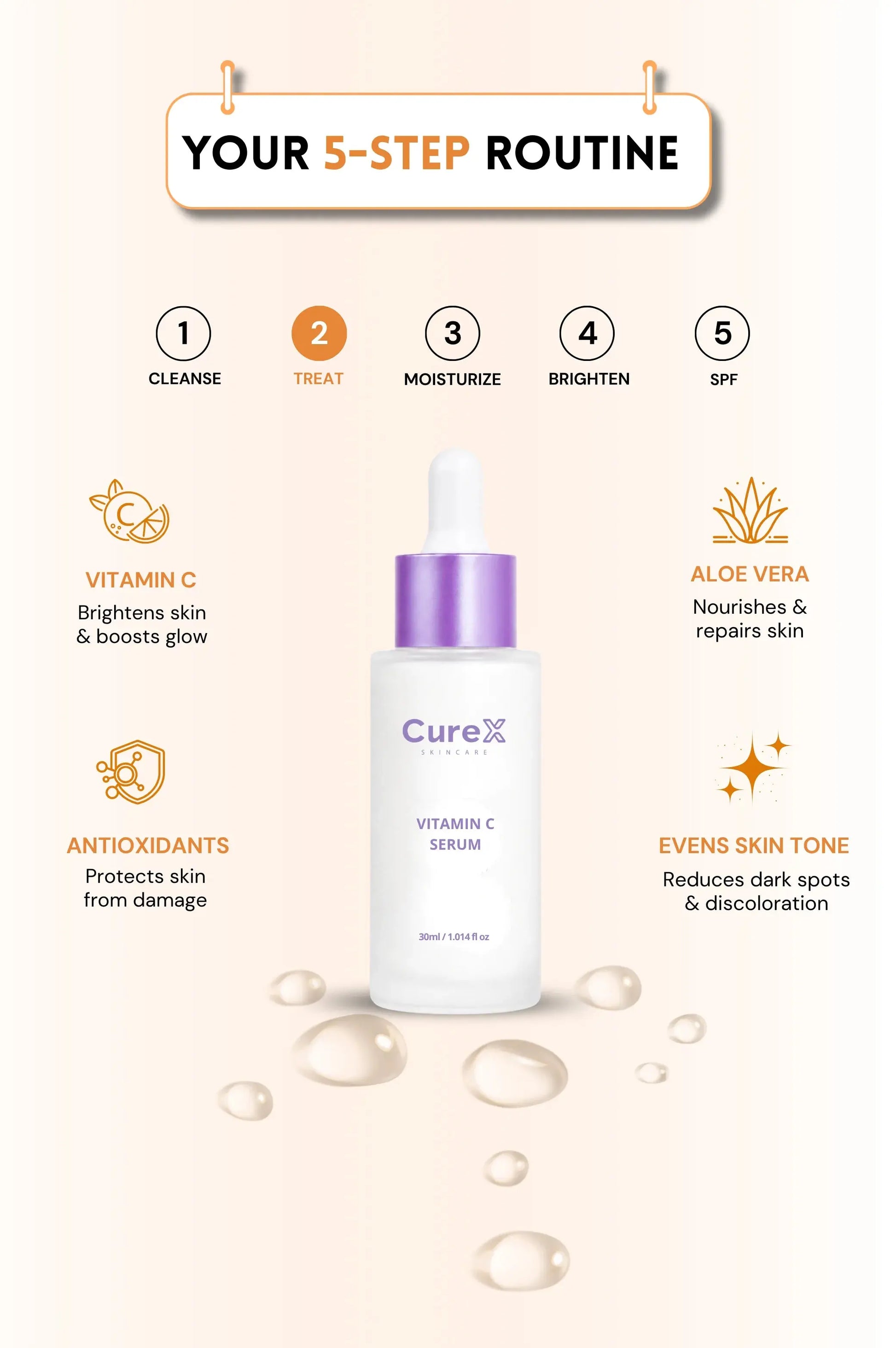 CureX Vitamin C Serum with 5-step skincare routine on a white background