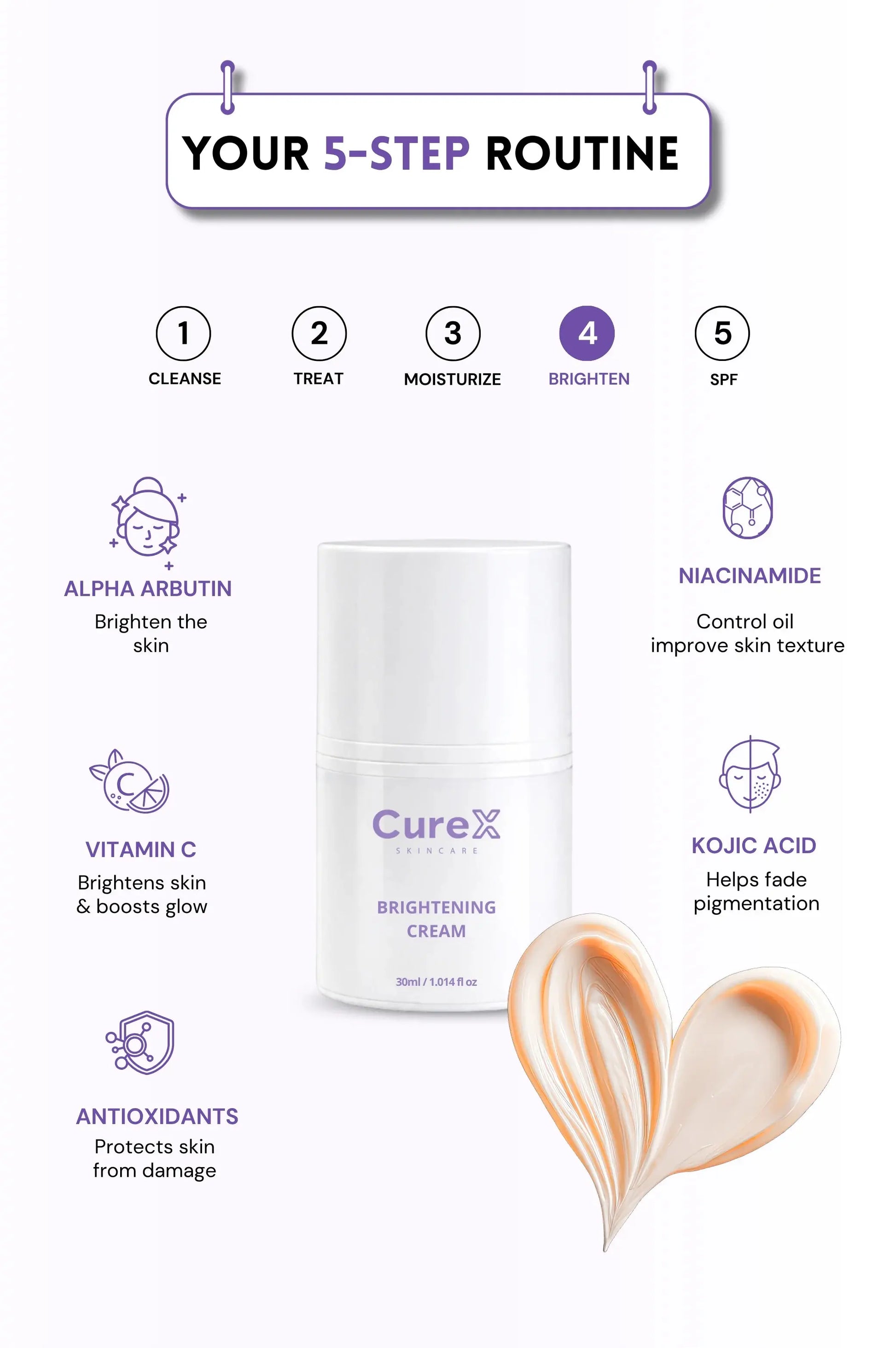 CureX brightening cream with a 5-step skincare routine diagram on a white background