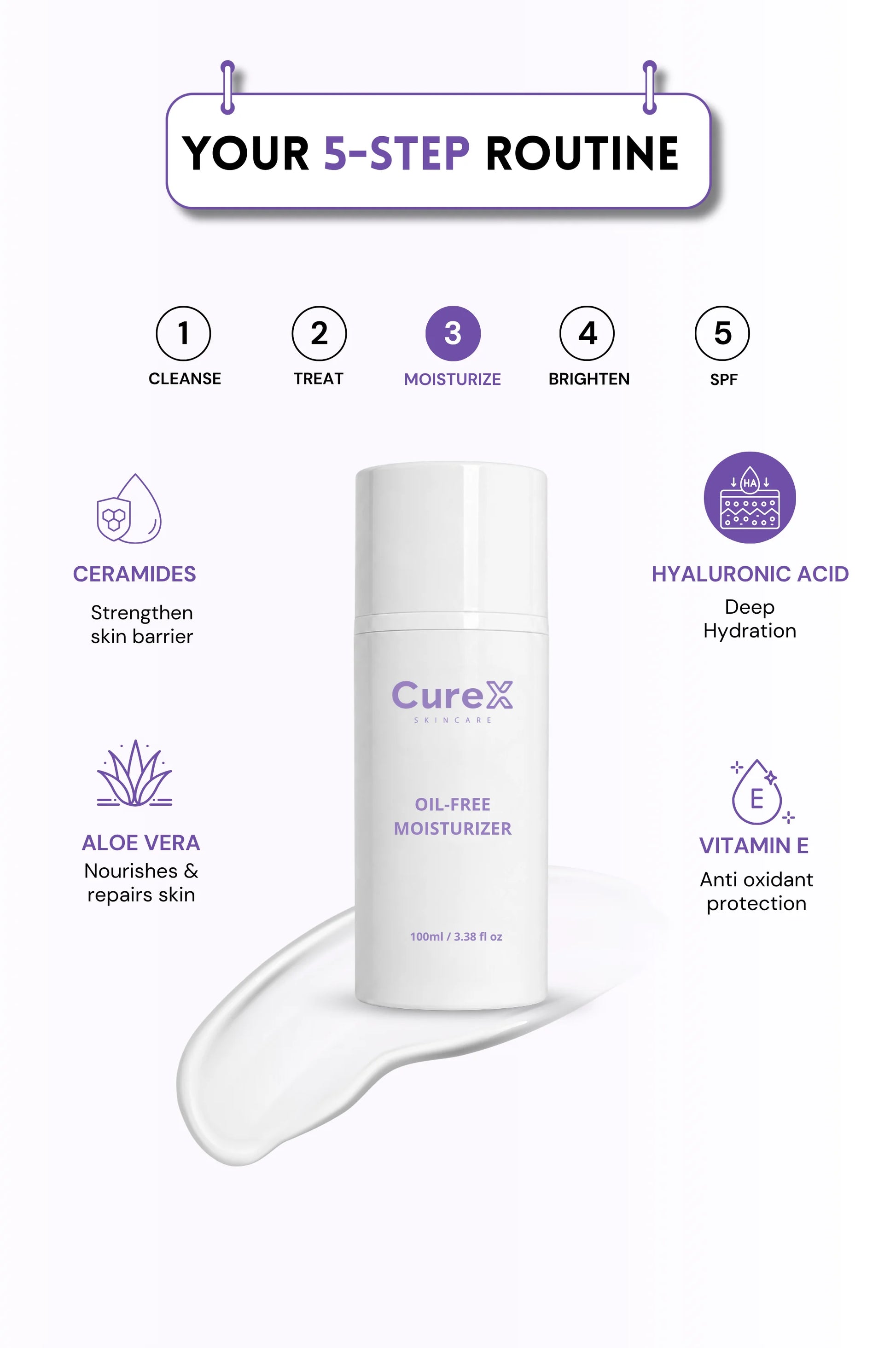 CureX oil-free moisturizer with 5-step skincare routine on a white background