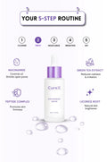 CureX Niacinamide Serum with 5-step skincare routine on a white background