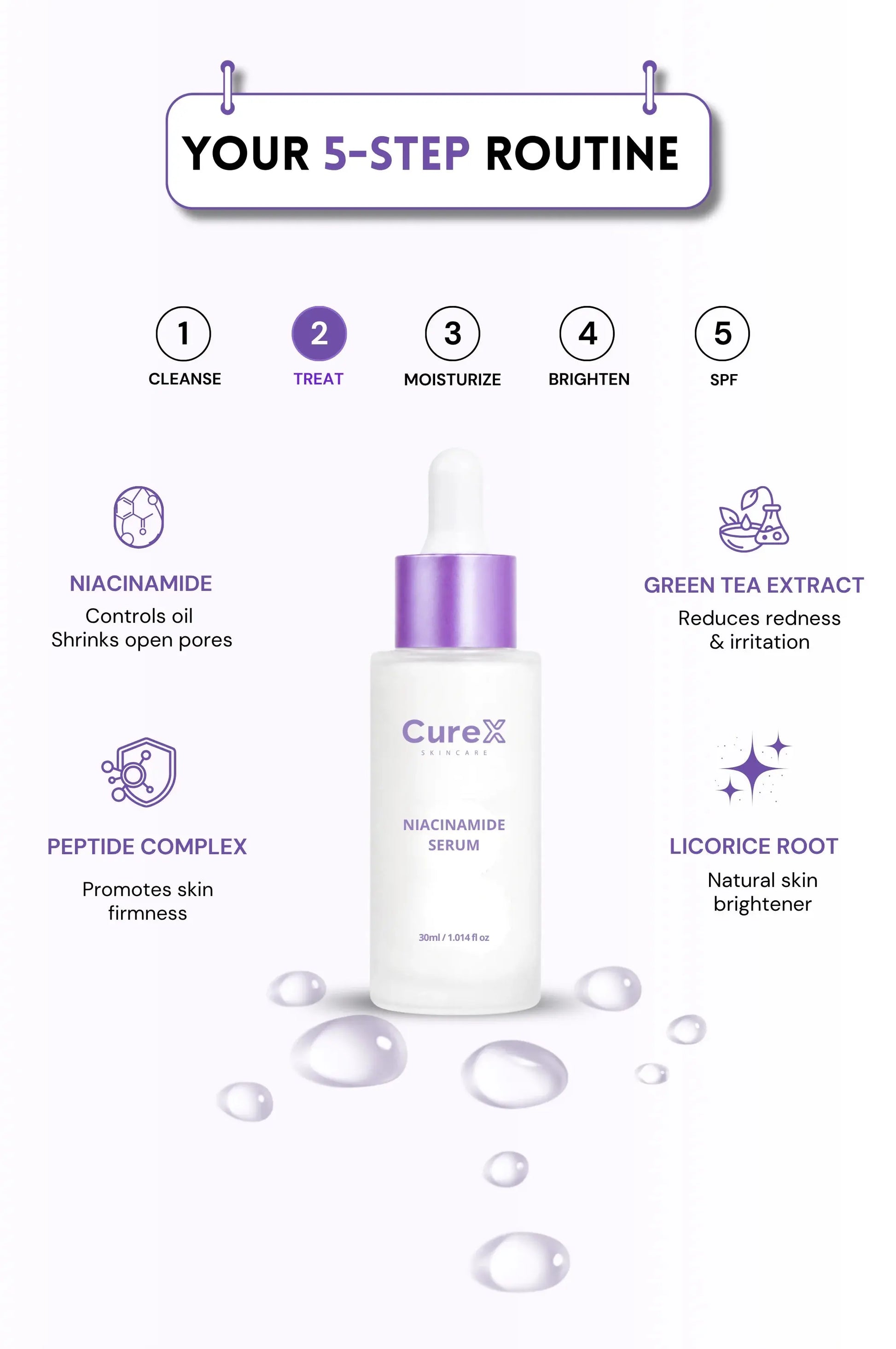 CureX Niacinamide Serum with 5-step skincare routine on a white background